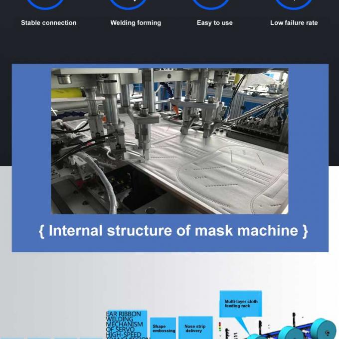 masque kn95 à grande vitesse faisant à machine le masque Warrantykn95 global faisant à machine 80-100pcs/min automatique